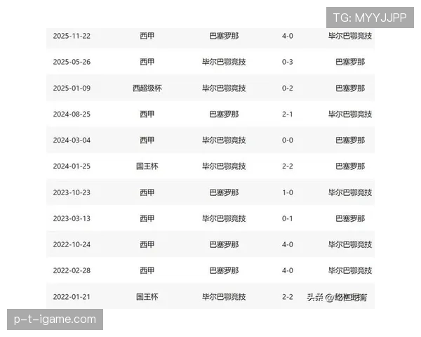 毕巴控球能力再创新高，新赛季展现强劲竞争力与无限潜力